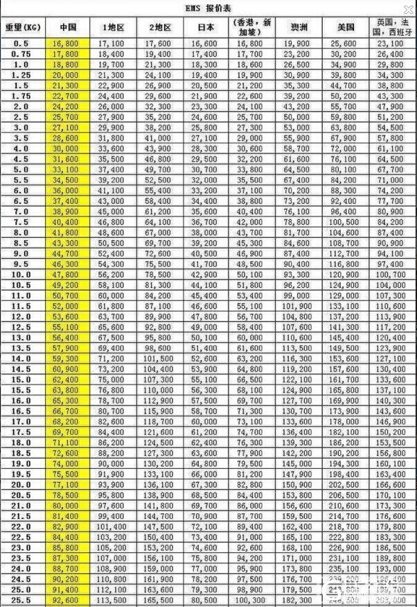 ems快递国内查询表